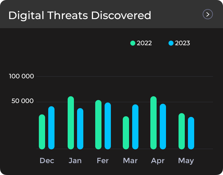 CyberDome.ai: Expert OSINT Analysis for Robust Digital Protection